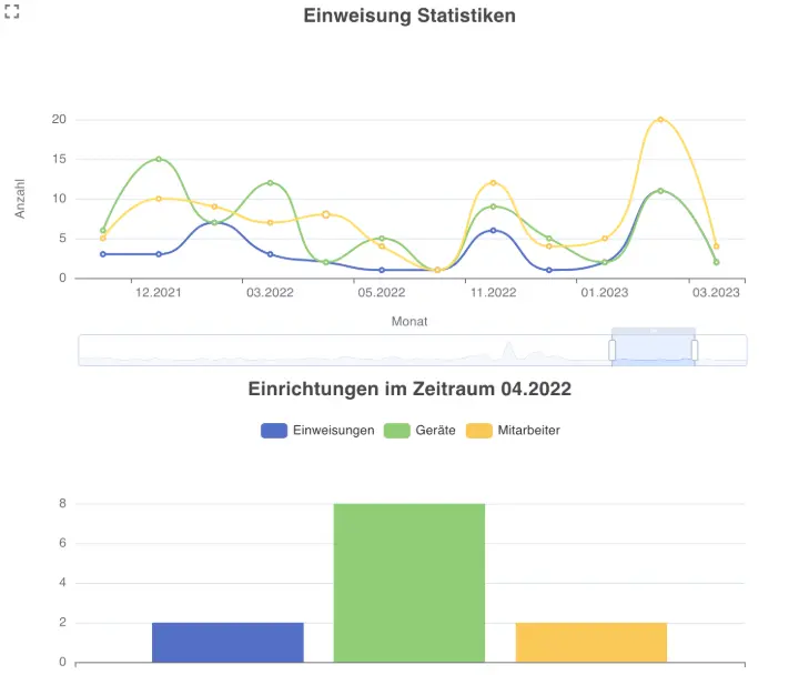 Samedis.care November Release Informationen
